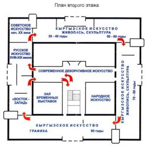 floor plan of the fine art museum in Bishkek