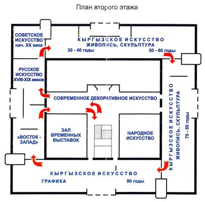 Схема залов пушкинского музея изобразительных искусств